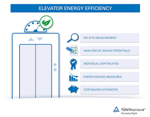 Certified Elevator Energy Efficiency UAE in Dubai | SIGMA HEIGHT ELEVATORS LLC