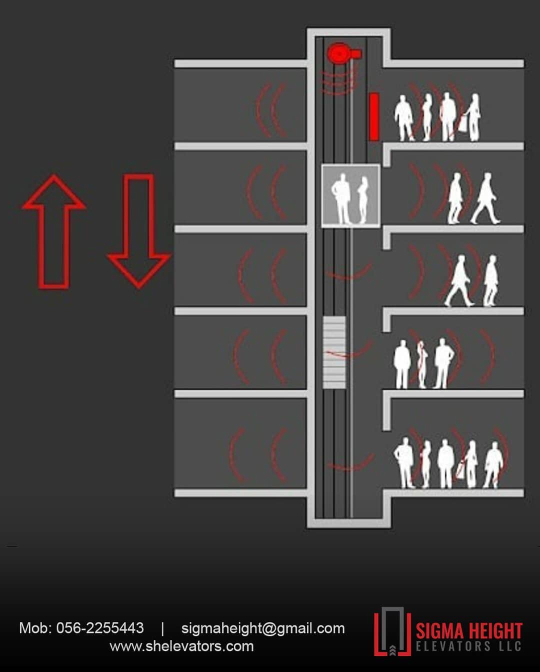 DIGITAL CONTROLLER PASSENGER LIFT
